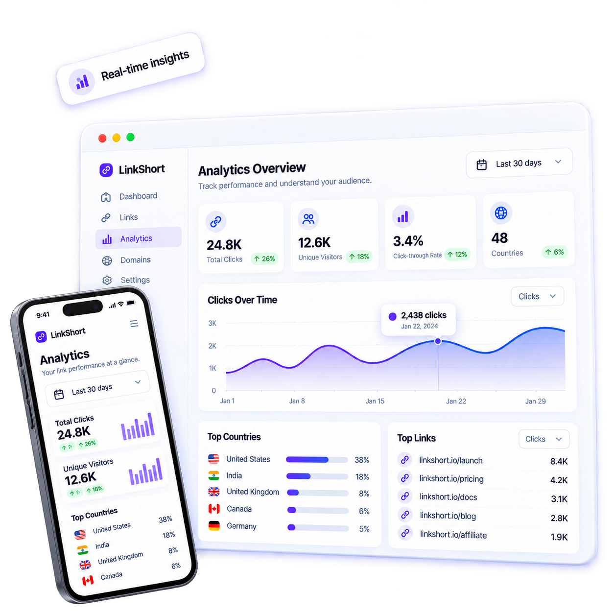 Example analytics report