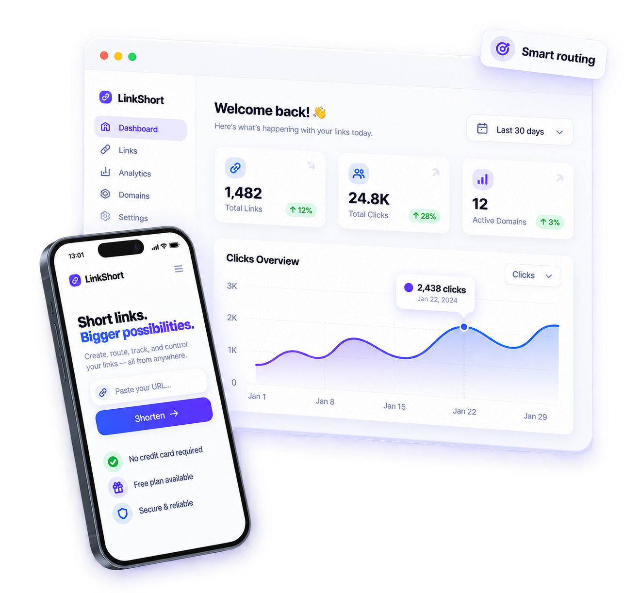 LinkShortX desktop dashboard with a mobile short-link creator