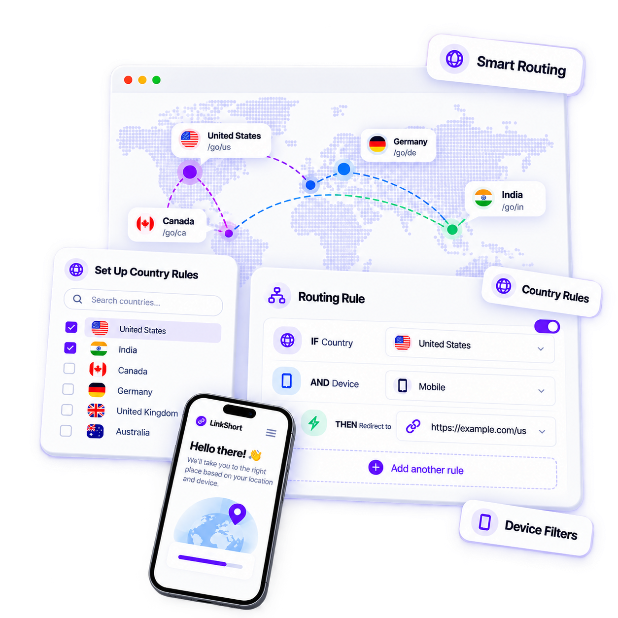 Country map, targeting rules, and mobile smart routing preview